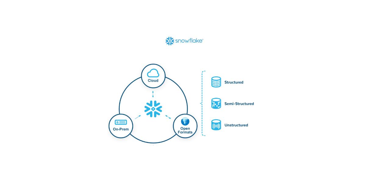 Snowflakeデータクラウドとは？その特徴とメリット
